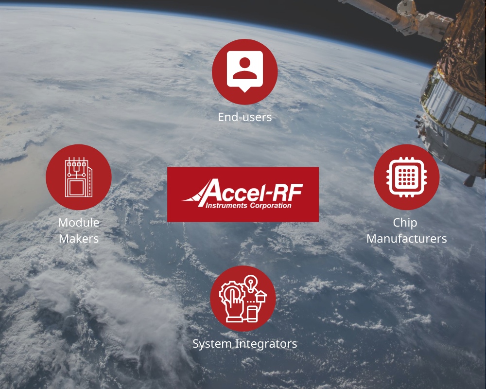 Accel-RF Satellite Communication Graphic